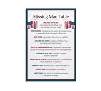 RNUMLIGH Educational Missing Man Table Poster - POW MIA Remembrance Symbolism Explained, Commemorative Wall-Art for Veterans Day(Unframed,16x24inch(40x60cm))