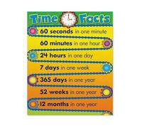 RNUMLIGH Educational Poster for Timed Growth Learning Chart Inspirational Wall Decor for Childrens Bedroom Classroom Playroom Living Room(Unframed,16x24inch(40x60cm))