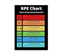 RNUMLIGH Educational Wall-Art RPE Chart Poster Rate of Perceived Exertion and Activity Intensity Guide Canvas Painting Print for Living Room Bedroom Home Gym(Unframed,12x18inch(30x45cm))