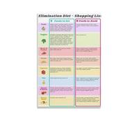 RNUMLIGH Elimination Diet and Food Sensitivity Shopping List Guide Wall-Art Print for Kitchen Wall Decor(Framed,12x18inch(30x45cm))
