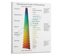 RNUMLIGH Emotional Vibration Frequency Guide Poster Chart of States for Office Decor(Framed,12x18inch(30x45cm))