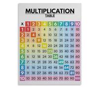 RNUMLIGH Engaging Multiplication Chart Poster 1-10 Math Facts for Colorful Educational Wall-Art Print for 1st 2nd 3rd Grade Classroom Home School(Unframed,08x12inch(20x30cm))
