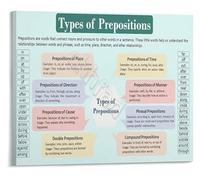RNUMLIGH English Prepositions Poster Grammar Educational Chart Types of Visual Aid for Classroom Decor(Unframed,16x24inch(40x60cm))
