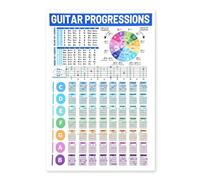 RNUMLIGH Essential Guitar Reference Poster: Chord Chart, Scale Chart & Circle of Fifths for Beginners, Wall-Art for Bedroom, Studio, Lesson(Framed,08x12inch(20x30cm))
