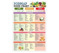 RNUMLIGH FODMAP Diet Reference Poster, Beginner's IBS Meal Plan & Symptom Food List, Health Education Chart(Framed,16x24inch(40x60cm))