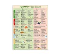 RNUMLIGH FODMAP Food List Fridge Magnet - Diet Chart for Low Meal Prep and Grocery Reference(Unframed,08x12inch(20x30cm))
