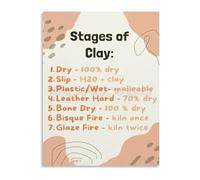 RNUMLIGH From Clay to Ceramic Process Chart Educational Canvas Poster 7 Stages Wall-Art for Studio Decor(Unframed,12x18inch(30x45cm))