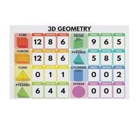 RNUMLIGH Geometry Posters 3D Shapes Anchor Chart with Real World Examples Laminated Math Poster for Elementary Classroom Decor Teacher Supplies(Unframed,08x12inch(20x30cm))