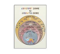 RNUMLIGH Growth Mindset Canvas Art - Comfort Zone to Inspirational Poster for Wall Decor(Unframed,08x12inch(20x30cm))
