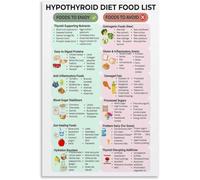 RNUMLIGH Guide to Healthy Metabolism Poster Nutrient Dense Superfoods Chart Informative Canvas Print for Gym Kitchen(Framed,08x12inch(20x30cm))