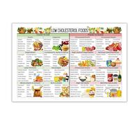 RNUMLIGH Healthy Eating Poster - Low Cholesterol Food Chart, Educational Wall-Art for Nutrition Guide, Dietitian Office, Kitchen and Home Decor(Framed,12x18inch(30x45cm))