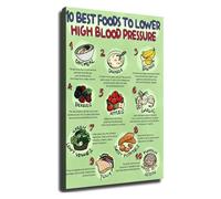 RNUMLIGH Healthy Eating Poster Top Nutritious Foods Chart Wellness Guide Wall-Art for Kitchen Gym and Doctor Office Waiting Room Decor(Unframed,16x24inch(40x60cm))