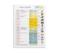 RNUMLIGH Hebrew Calendar Poster Jewish Holidays Guide Biblical Festivals Chart Educational Wall-Art for Classroom Home School Judaica Decor(Framed,16x24inch(40x60cm))