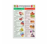 RNUMLIGH Histamine Intolerance Food Guide Poster Low Foods List for Digestive Wellness(Framed,12x18inch(30x45cm))