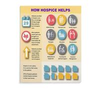 RNUMLIGH Hospice Myths and Facts Poster Palliative Care Education Awareness Chart for Hospital Clinic Nursing Home Office Counseling Wall-Art Decor(Unframed,16x24inch(40x60cm))