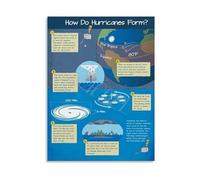 RNUMLIGH How Hurricanes Form Infographic Poster Science Education Canvas Painting Wall-Art for Bedroom Living Room Decor(Framed,12x18inch(30x45cm))