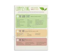 RNUMLIGH How to Compost Poster Composting Step by Guide Educational Infographic Science Wall-Art for Garden and Classroom(Framed,12x18inch(30x45cm))