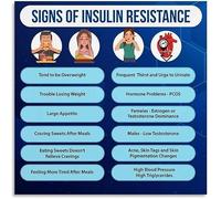 RNUMLIGH Human Metabolism Educational Poster How The Body Processes Biology Science Chart For Study Classroom Office Decor(Unframed,12x18inch(30x45cm))
