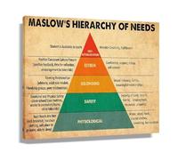 RNUMLIGH Human Motivation Hierarchy Poster - Maslow's Theory Educational Wall-Art for Students and Teachers(Framed,08x12inch(20x30cm))