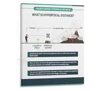 RNUMLIGH Hyperfocal Distance Guide Poster Photography Focus Chart Wall-Art for Landscape Architecture Photo Maximum Depth of Field(Framed,08x12inch(20x30cm))