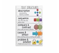 RNUMLIGH Informational Text Features Anchor Chart with Glossary Index Headings Educational Poster for Classroom Teachers Students Homeschool Canvas Art(Framed,16x24inch(40x60cm))