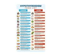 RNUMLIGH Informative Thyroid Foods Metal Chart Healthy Eating Guide Wall-Art Sign for Kitchen Wellness (8 X 12 in)