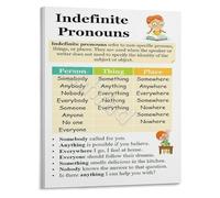 RNUMLIGH Interrogative Pronouns Poster English Grammar Wall-Art Educational Chart for School Home Study Decor(Framed,16x24inch(40x60cm))