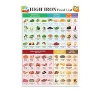 RNUMLIGH Iron Rich Foods Chart & Guide Poster, High Diet Nutrition Reference, Educational Wall-Art for Kitchen, Clinic, Office, Health Enthusiasts(Unframed,08x12inch(20x30cm))