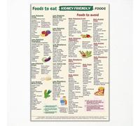 RNUMLIGH Kidney Friendly Eating Guide: Low Potassium Food Chart and Renal Diet Meal Plan(Unframed,16x24inch(40x60cm))