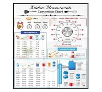 RNUMLIGH Kitchen Measurement Conversion Chart for Cooking and Baking Cups Grams Oz Celsius Fahrenheit Quick Reference Guide(Unframed,16x24inch(40x60cm))