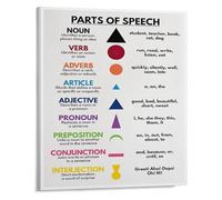 RNUMLIGH Language Structure Teaching Poster Educational Grammar Canvas Wall-Art for Classroom Learning(Unframed,08x12inch(20x30cm))