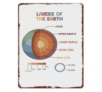 RNUMLIGH Layers of Earth Metal Sign Science Classroom Wall Decor Teaching Structure Knowledge Aluminum 8 X 12 in