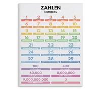 RNUMLIGH Learn Numbers Canvas Print Educational Language Chart for Beginners Counting in Zahlen Classroom Wall-Art(Unframed,16x24inch(40x60cm))