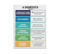 RNUMLIGH Literary Devices Poster Fiction Signposts for Analysis Canvas Wall-Art for Teacher Study Room Decor(Unframed,08x12inch(20x30cm))