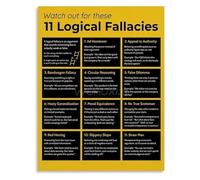 RNUMLIGH Logical Fallacies Poster Critical Thinking Guide Canvas Wall-Art for Study Home Office and Library Decor(Unframed,16x24inch(40x60cm))