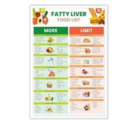 RNUMLIGH Low Fat & Low Sugar Foods Chart - Healthy Eating Guide for Wellness, Nutrition Reference Poster(Unframed,16x24inch(40x60cm))