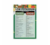 RNUMLIGH Low Potassium Food List Poster, Kidney Disease Diet Guide, Educational Wall Art for Medical Office, Clinic, Home Kitchen Decor (Framed,12x18inch(30x45cm))