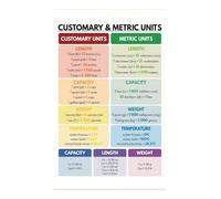 RNUMLIGH Math Measurement Conversion Anchor Chart and Metric Units for Length Weight Volume Temperature Educational Classroom Wall-Art(Framed,08x12inch(20x30cm))