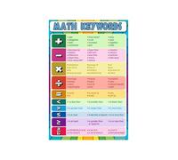 RNUMLIGH Math Operations Key Words Poster Educational Vocabulary Chart for Word Problems Classroom Wall-Art or Bulletin Board(Framed,16x24inch(40x60cm))