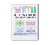 RNUMLIGH Math Vocabulary Poster Key Words for All Operations Word Problem Solving Anchor Chart Canvas Wall-Art(Framed,16x24inch(40x60cm))