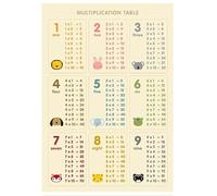 RNUMLIGH Math Wall Poster Multiplication Table Chart Educational Times Tables for Student Classroom Decor Home School Teacher Supplies (Unframed,08x12inch(20x30cm))