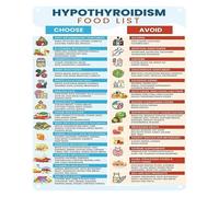 RNUMLIGH Metal Sign for Hypothyroidism Diet Informational Guide Kitchen Home Wall Decor 8 X 12 in