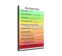 RNUMLIGH Mindfulness and Self Care Chart Mental Wellness Guide Coping Strategies Poster Calming Wall-Art for Home Office Room Decor(Framed,08X12inch(20X30cm))