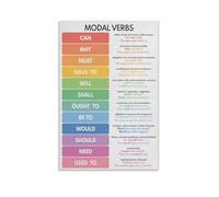 RNUMLIGH Modal Verbs English Grammar Poster, Parts of Speech Educational Chart for Homeschool, Classroom, Language Learners(Unframed,08x12inch(20x30cm))
