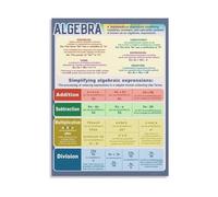 RNUMLIGH Modern Algebra Formulas Chart Canvas Painting Wall-Art for Classroom and Living Room Wall Decor(Unframed,16x24inch(40x60cm))