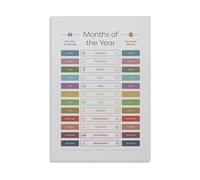 RNUMLIGH Multilingual Months Poster Trilingual Chart English French Spanish for Students Language Learners Classroom Homeschool Immersion Educational Display