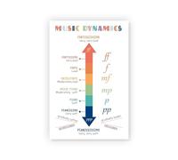 RNUMLIGH Music Dynamics Poster Piano Forte Crescendo Decrescendo Educational Chart for Classroom Band Orchestra(Framed,12x18inch(30x45cm))