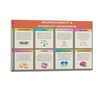 RNUMLIGH Neurodiversity Awareness Poster Celebrate Different Minds Canvas Wall-Art Print For Inclusive Office School Decor(Unframed,16X24inch(40X60cm))