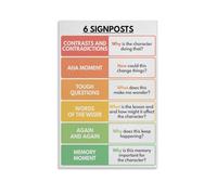 RNUMLIGH Notice & Note Strategies Poster, Nonfiction Signposts Canvas Wall-Art, Reading Comprehension Chart for Classroom(Unframed,16x24inch(40x60cm))