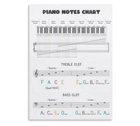 RNUMLIGH Piano Keyboard Reference Poster, Music Theory Wall-Art Cheat Sheet, Laminated Chart for Lessons, Practice Room, Homeschool Decor (Unframed,08x12inch(20x30cm))